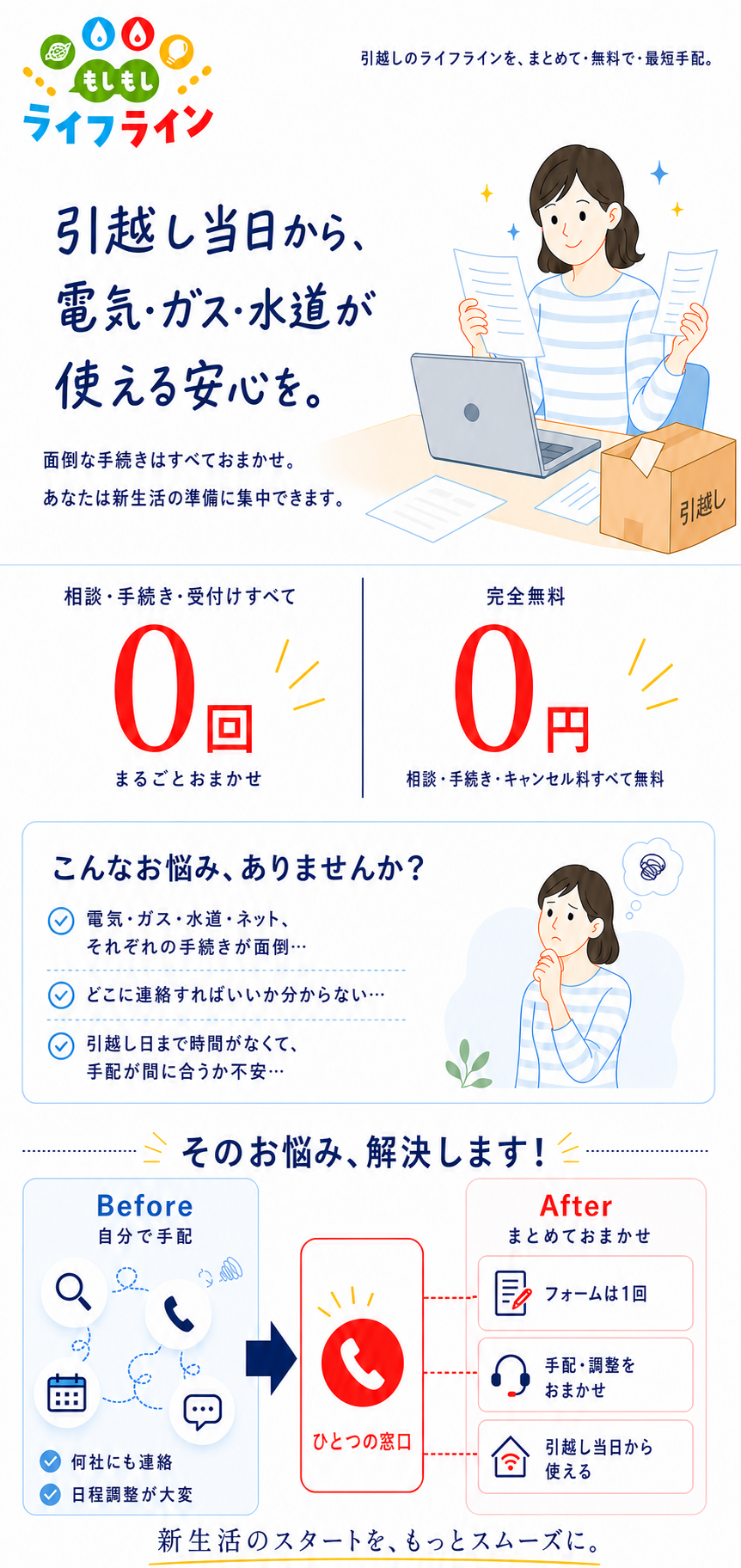 もしもしライフライン。明るい表情の女性が新生活を準備する様子。引越し当日から電気・ガス・水道が使える安心を。相談・手続き・受付は0回、完全無料0円。そのお悩み、解決します！ひとつの窓口から3つの手配へ、平行な3本の直線でつながるBefore・After比較。